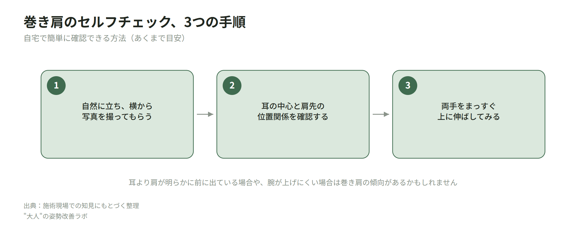 巻き肩のセルフチェック手順