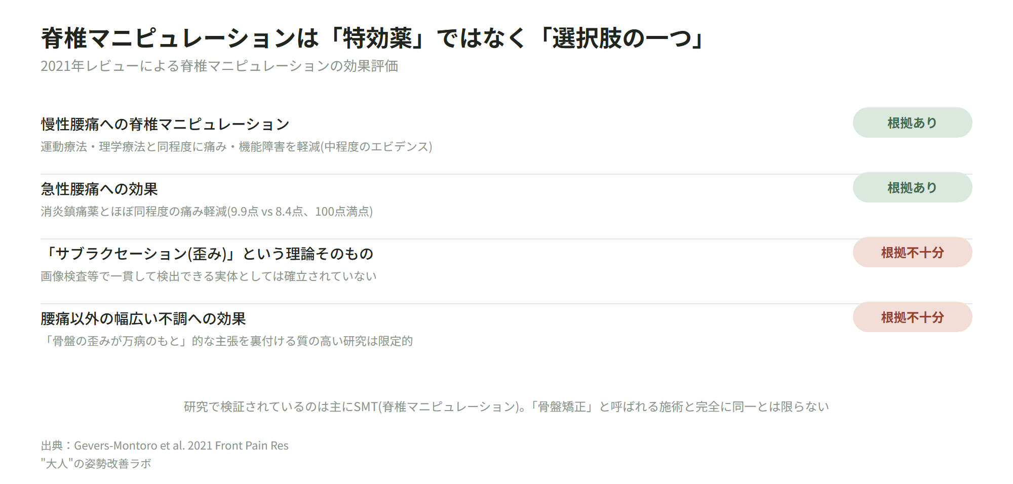 脊椎マニピュレーションは「特効薬」ではなく「選択肢の一つ」