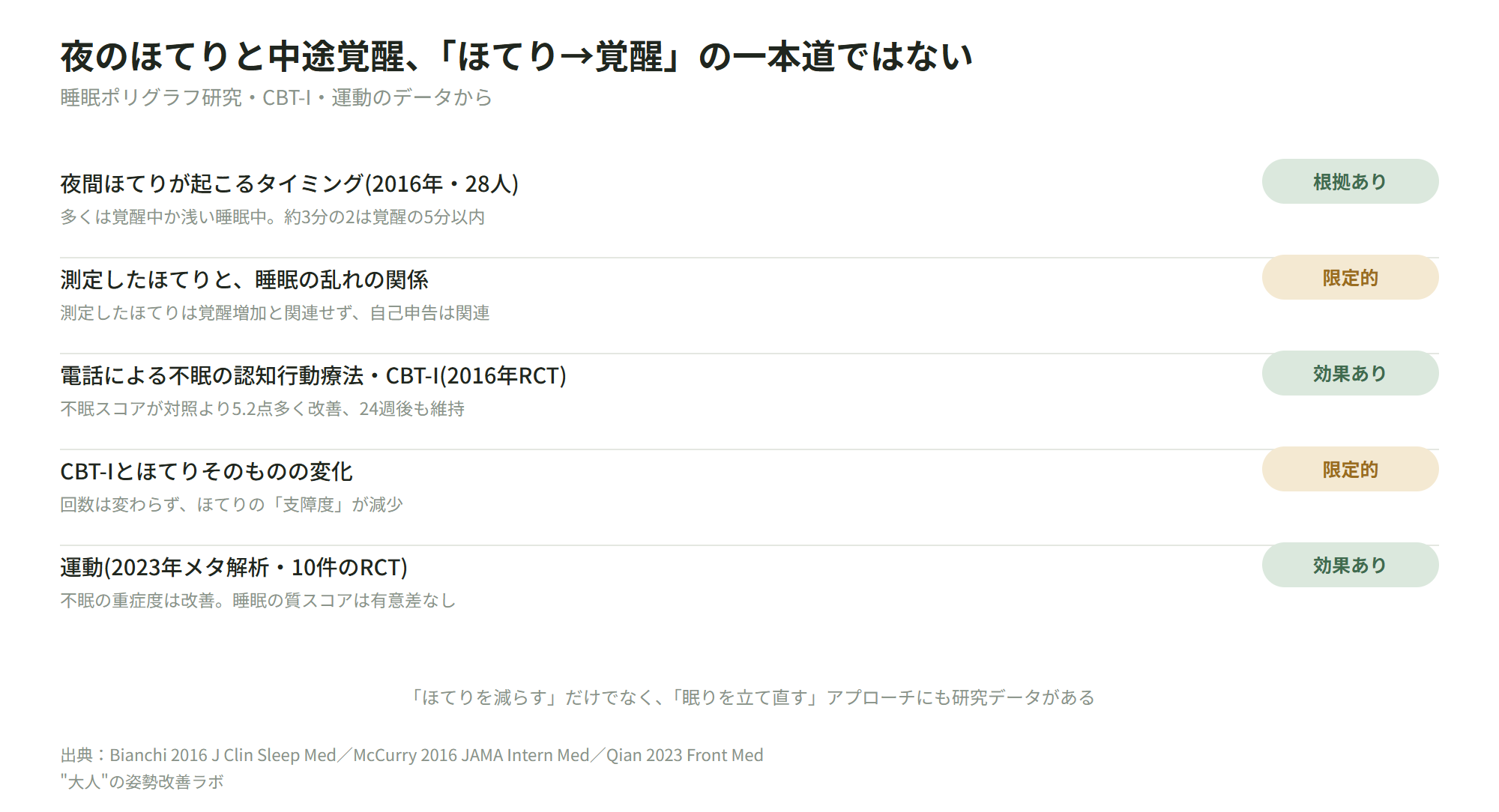 夜のほてりと中途覚醒、「ほてり→覚醒」の一本道ではない